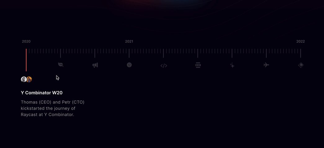 timeline.gif