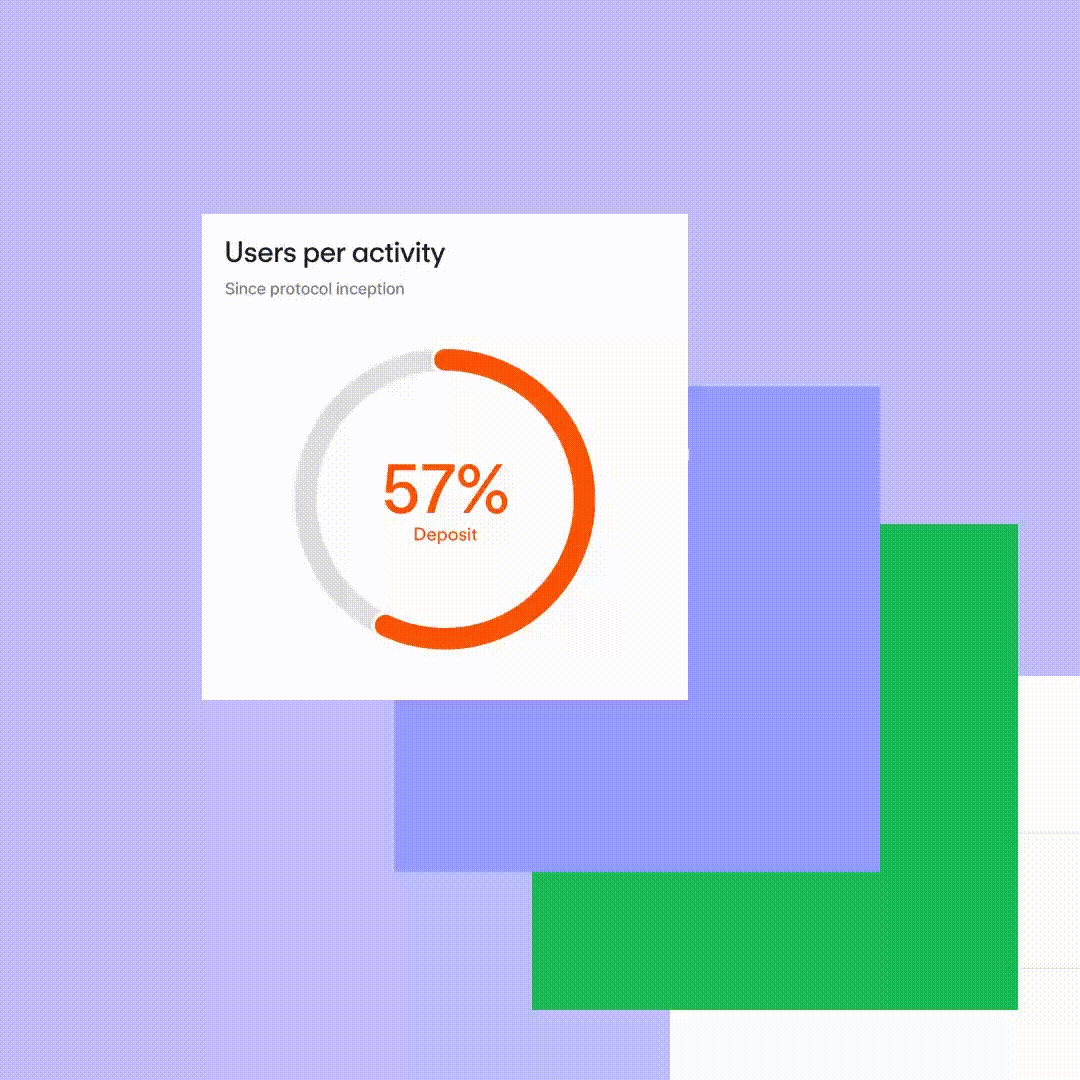 Aave Data-viz Generator | Mindsparkle Mag