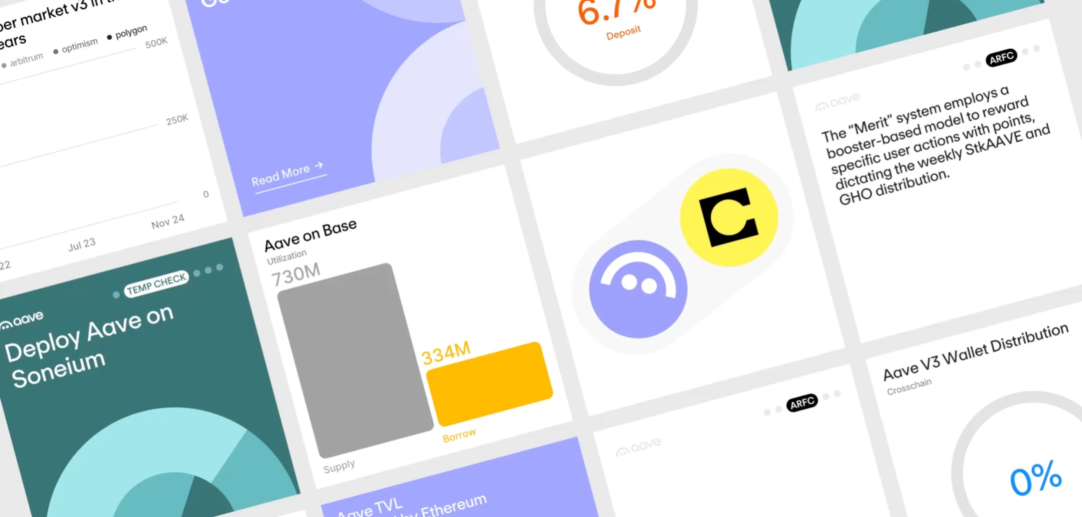 Aave Data-viz Generator | Mindsparkle Mag