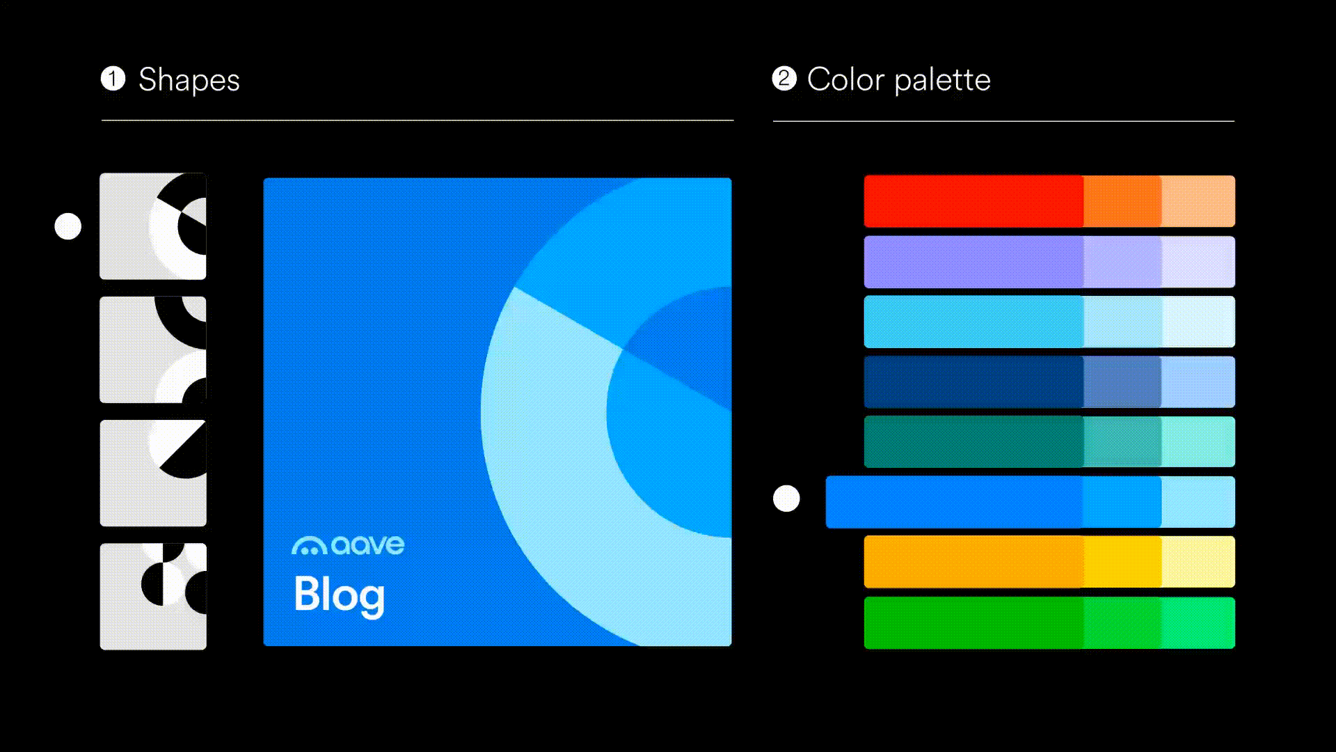Aave Data-viz Generator | Mindsparkle Mag