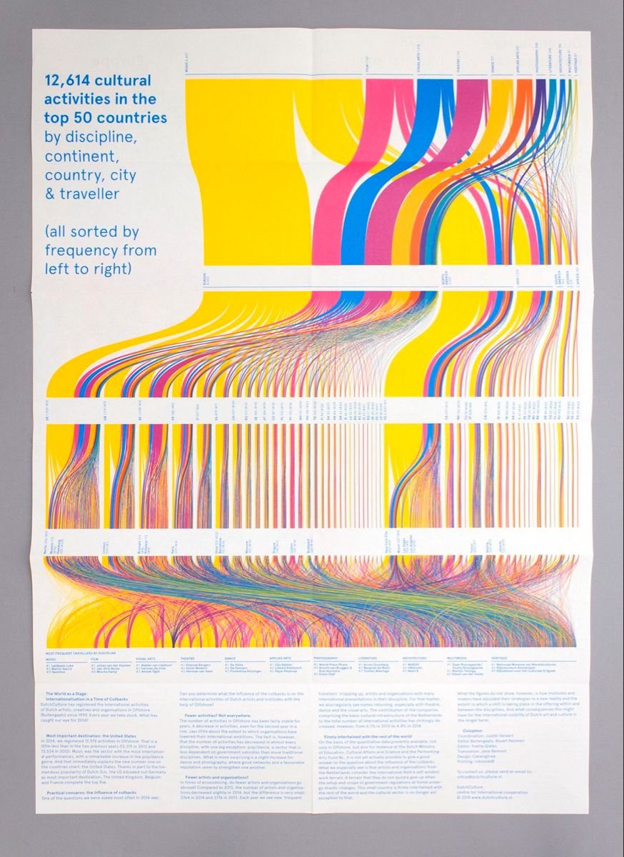 Pin on Diagrammi