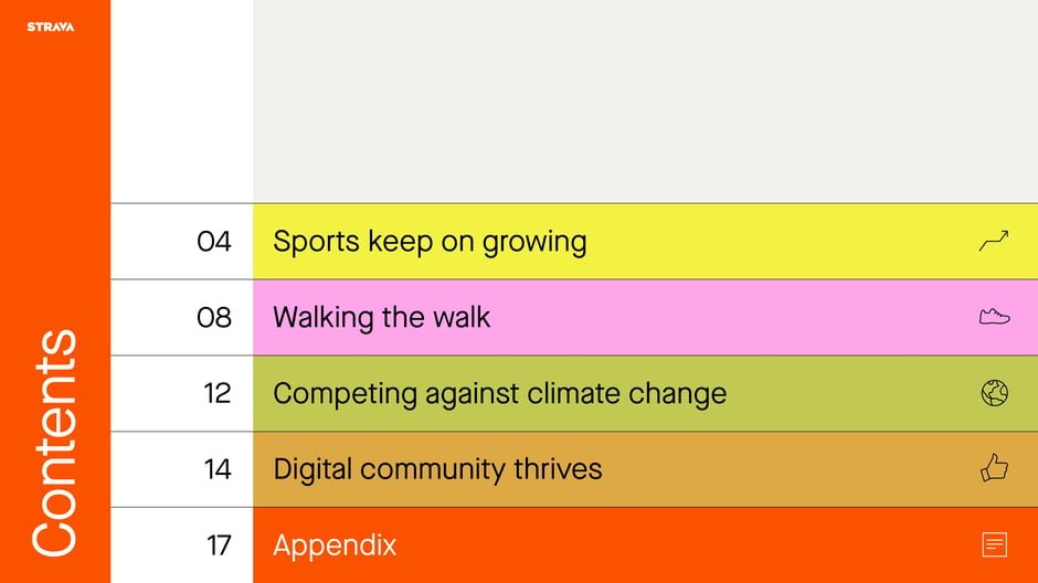 Strava Year in Sport 2021 — Deck.gallery