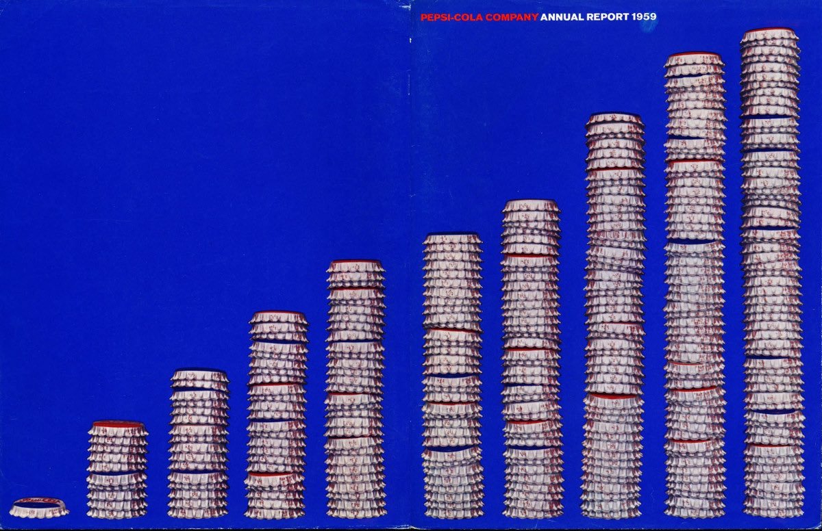 TJ Pratt on X: "I’ve fallen down the vintage annual report design rabbit hole https://t.co/yH4uHQQKKN" / X