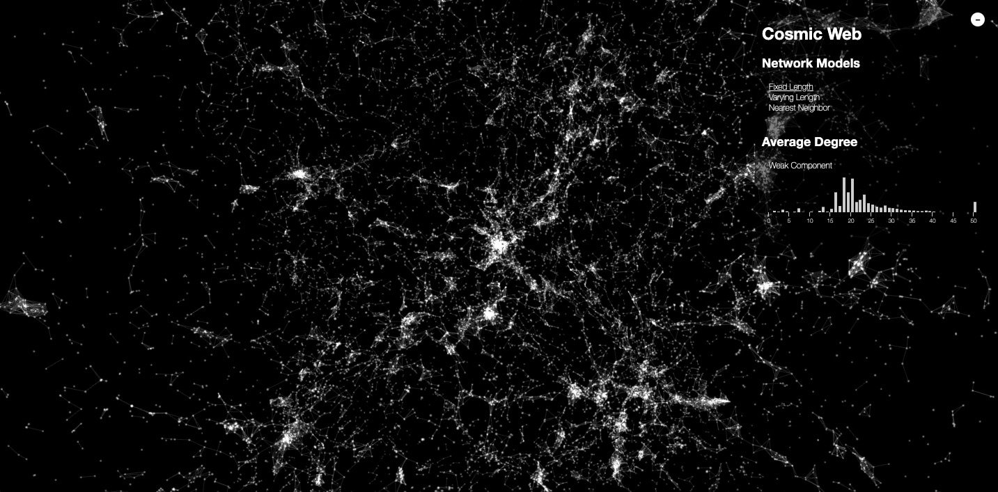 Visualizing the Cosmic Web (2016)