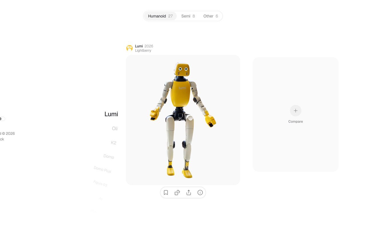 Humanoid Index