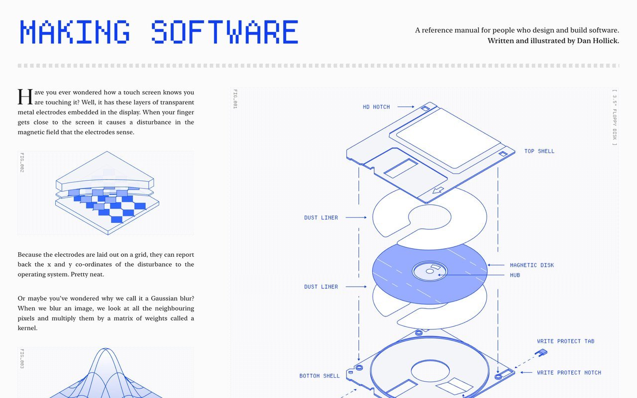 Making Software