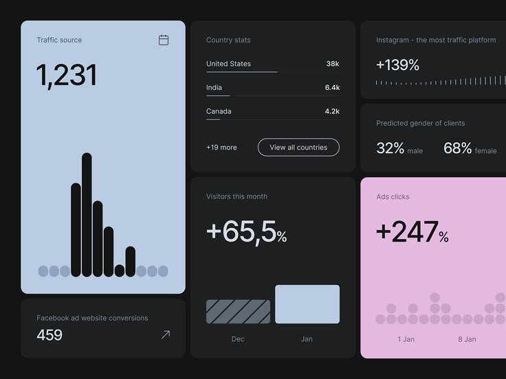 Pin on visual