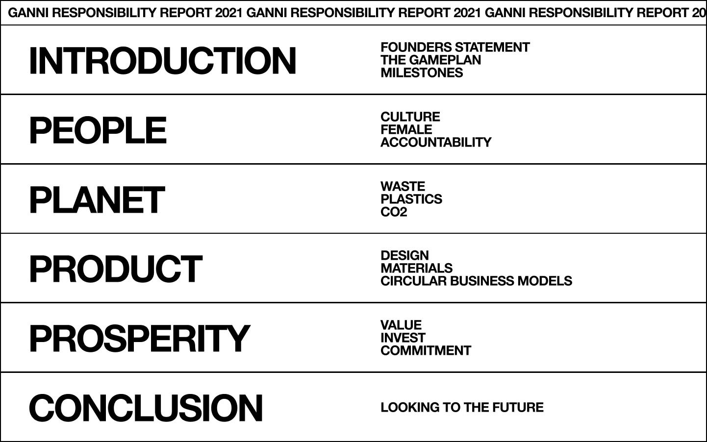GANNI RESPONSIBILITY REPORT 2021 — HOMEPAGE