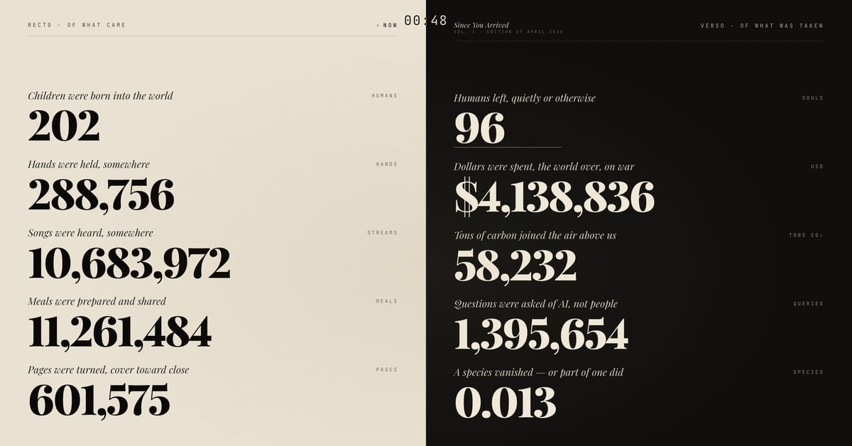 Website Inspiration: Since You Arrived