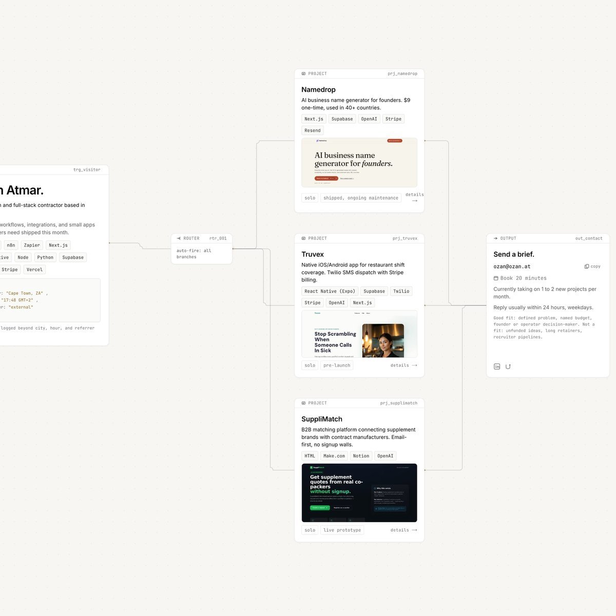 Website Inspiration: Ozan Atmar