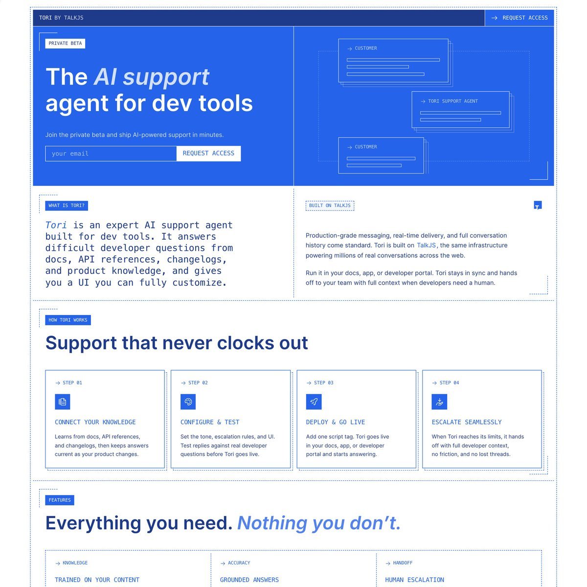 Website Inspiration: Tori by TalkJS