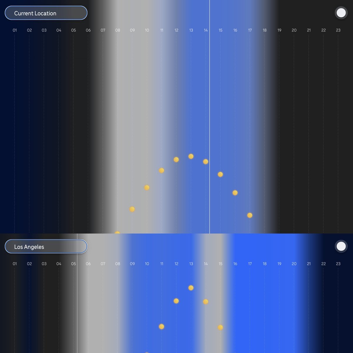 Website Inspiration: Sky Clock