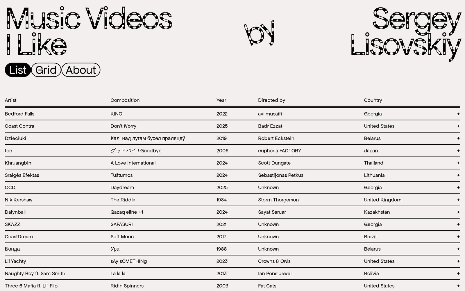 Music Videos I Like