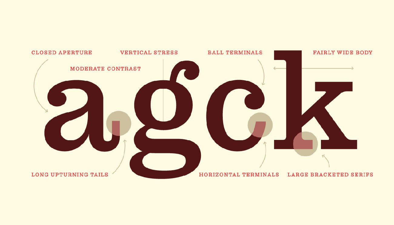 Pulpo Typeface | Mindsparkle Mag