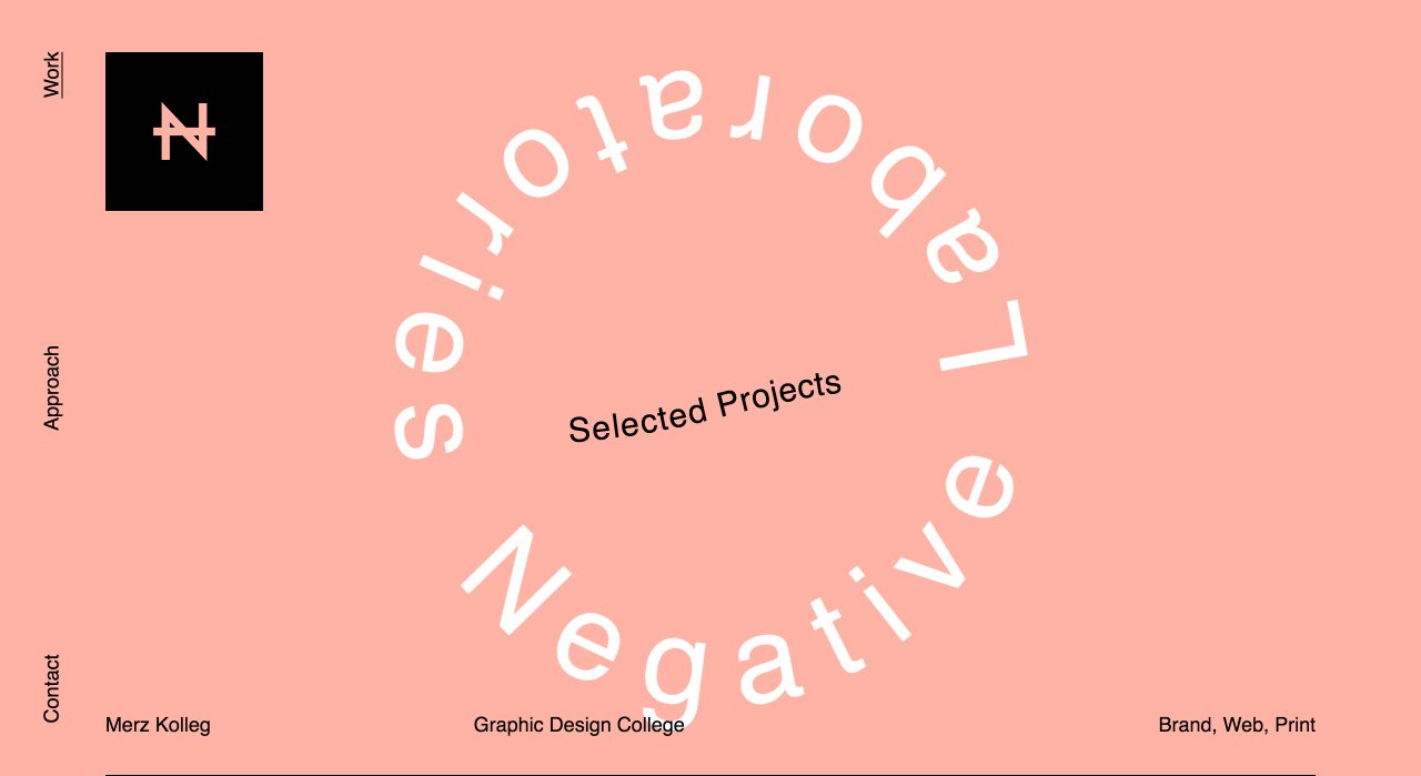 Negative on Minimal Gallery