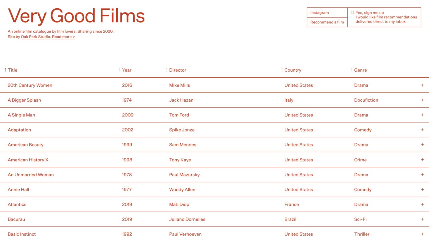 Very Good Films on Minimal Gallery