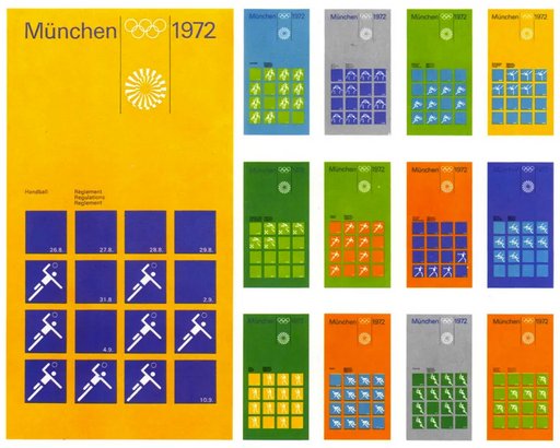 1972 Münich Olympic Signage