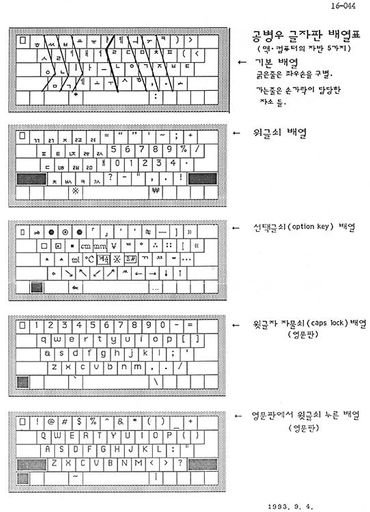 Basic/Expanded arrangement of 3-91 keyboard (Hangul Cultural Center distributed material, 1993.9.4)