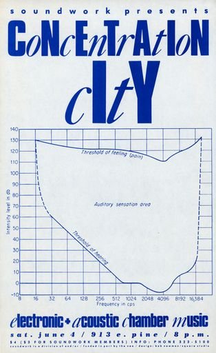 Concentration City Concert Poster, Seattle, WA, 1983