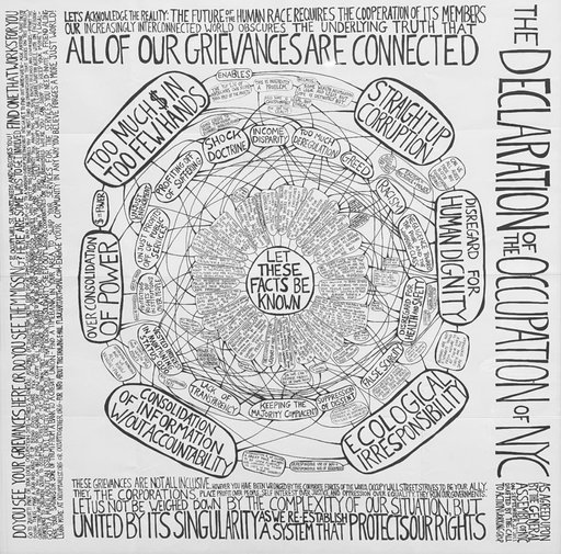 Flowchart of the Declaration of the Occupation of NYC