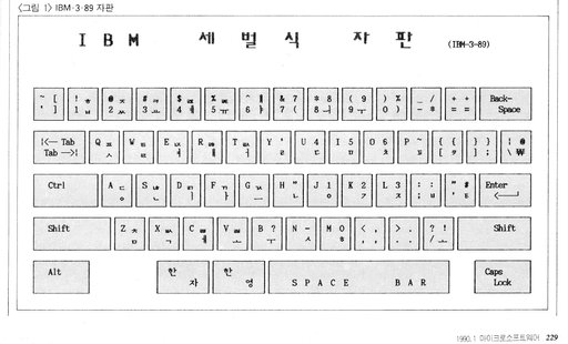 IBM-3-89 keyboard (Jeong Nae-kwon, 「Hangul Input Method Hong Du-kee」, 「Micro Software」