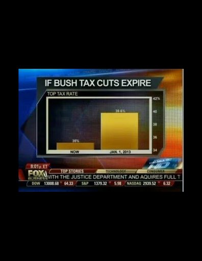“If Bush Tax Cuts Expire” Fox News Infographic
