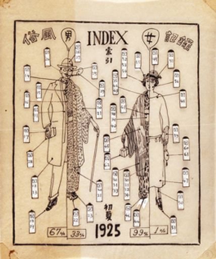 Index of the Report of Ginza Fashion 銀座ファッションに関する報告書の目次