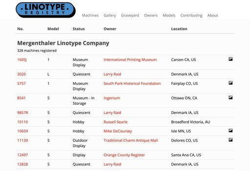 Linotype Registry