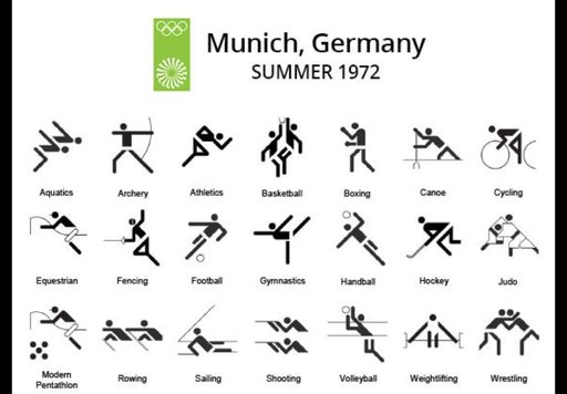 ミュンヘン五輪ピクトグラムMunich Olympic Pictograms