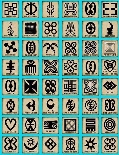 The Adinkra Symbols