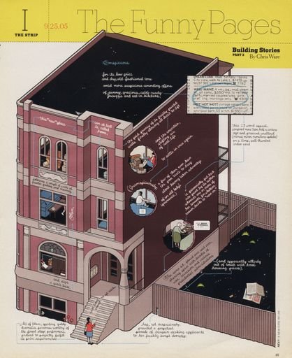 The Strip by Chris Ware, Part 2, New York Times Magazine, September 26, 2005