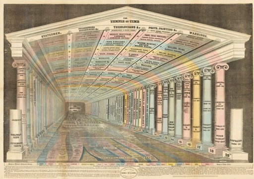 The Temple of Time