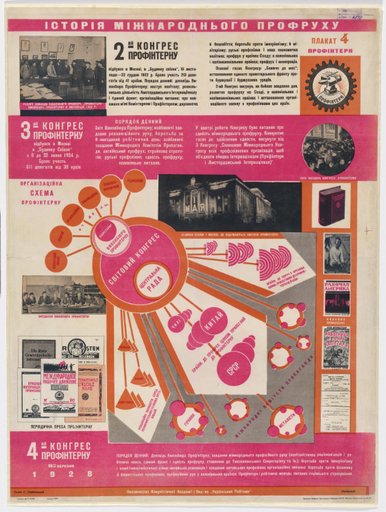 The Trade International (Profintern) (Poster no. 4 from History of the International Trade Union Movement [Istoriia mizhnarodnoho profruhu])