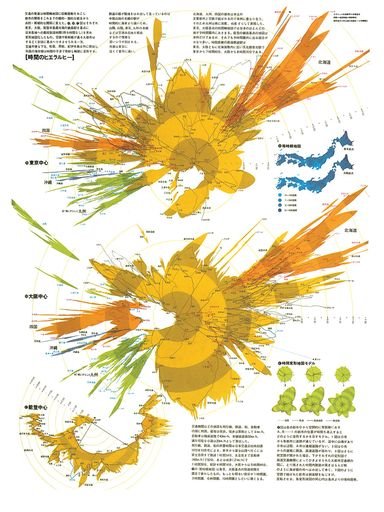 Travel Time Data Visualization by Kohei Sugiura