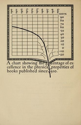 W. A. Dwiggins Infographic