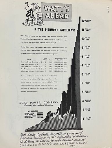 Watt's Ahead Duke Power Company Graph